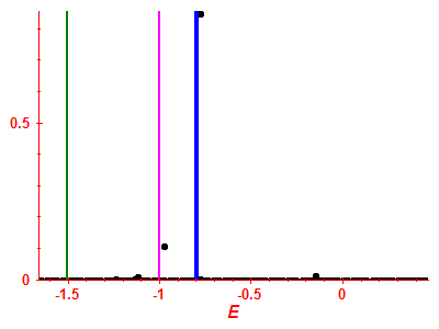 Strength function